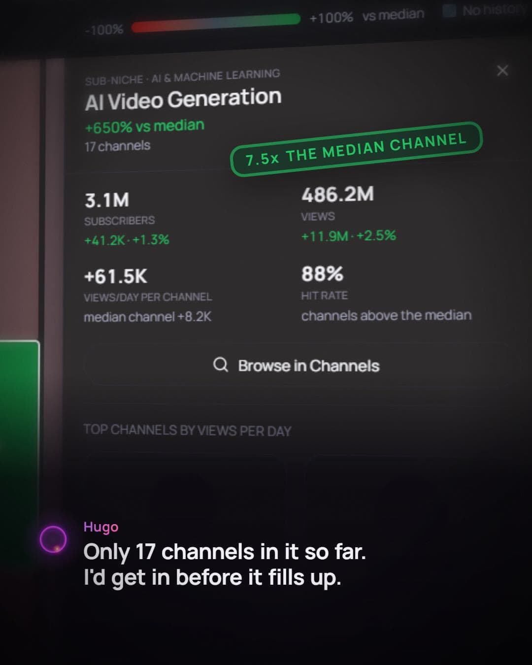 The Niche Finder on AI Video Generation: 17 channels at 7.5x the median channel, and Hugo’s advice to get in before it fills up