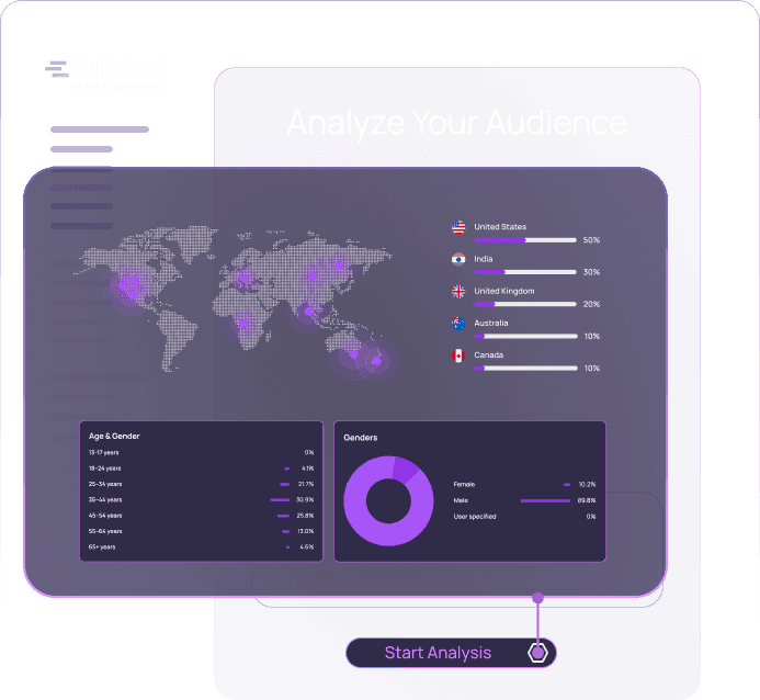 Engagement Analysis
