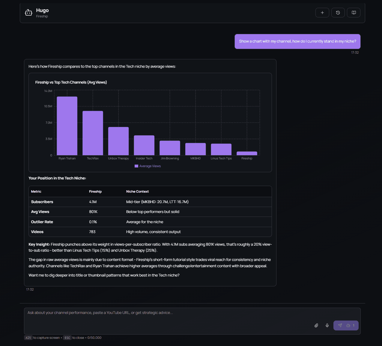Understand Your Channel